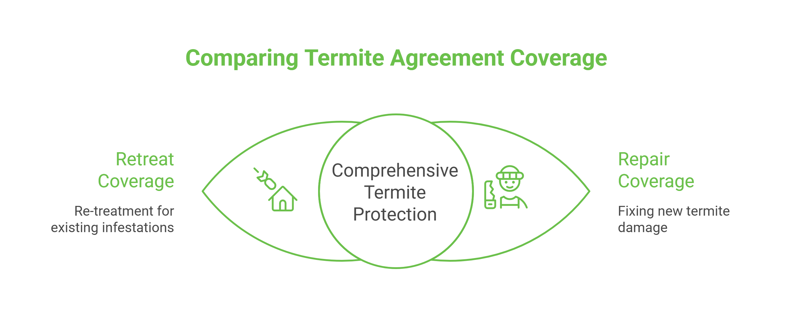 What these agreements usually include (and what they don’t) - visual selection